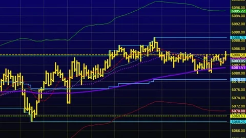 Bullish Bearish trend. Candlestick chart uptrend downtrend Stock Footage 83651191