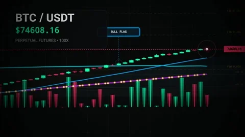 Bullish Crypto Trading Chart Animation With Golden Cross And Breakout Signals Stock Footage 340809687