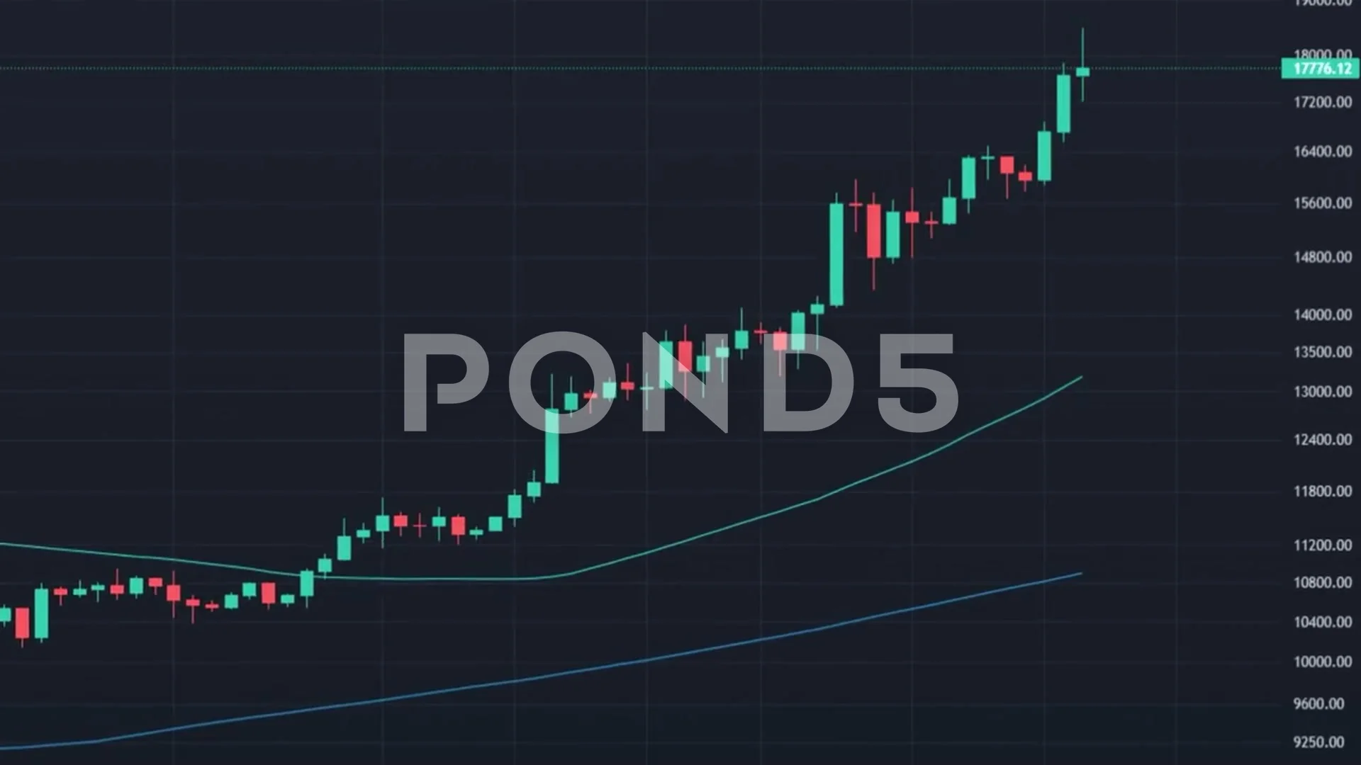 Bullish Cryptocurrency Chart