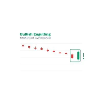 Bullish Engulfing Candlestick Pattern Labeled Vector Trading Chart Technical Ilustración de archivo