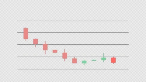 Bullish Engulfing Marked Setup Candlestick Pattern Chart Alpha 4K Stock-Footage 339397333