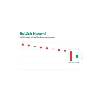 Bullish Harami Candlestick Pattern Labeled Vector Trading Chart Technical Ilustración de archivo
