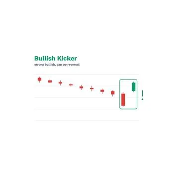 Bullish Kicker Candlestick Pattern Labeled Vector Trading Chart Technical Ilustración de archivo