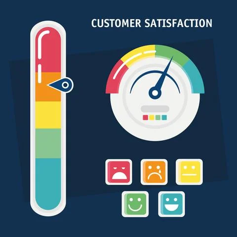 Bundle of three customer satisfaction set icons Stock Illustration