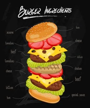 Burger Ingredients on Chalkboard Illustrazione stock