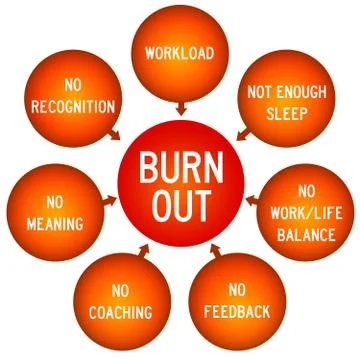 Burn out Stock-Illustration