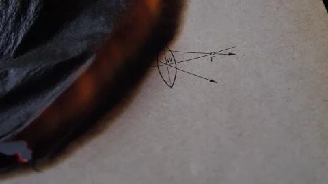 Burning Old Sheet of Paper with Physics Graphs and Formulas Stock Photos