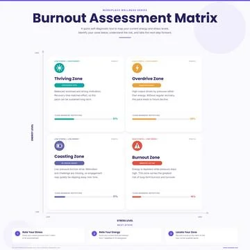 Burnout Assessment Matrix Infographic Vector Exhaustion Guide Illustrazione stock
