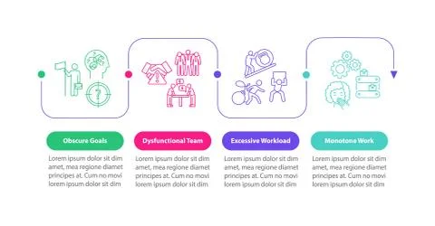 Burnout causes vector infographic template. Dysfunctional team presentation Stockillustratie