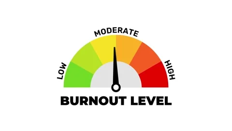 Burnout Level Meter Animation Showing Low Moderate and High Levels Video stock 320269254