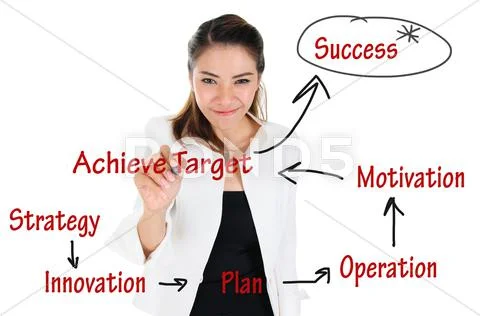 Business Achievement Chart Concept Stock Illustration