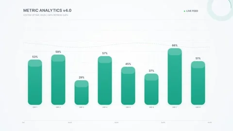 Business Analytics Bar Chart Data Visualization Stock Footage 346661647