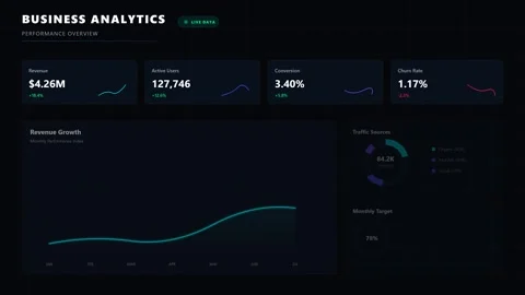 Business Analytics Dashboard with Live Data Stock Footage 340438794