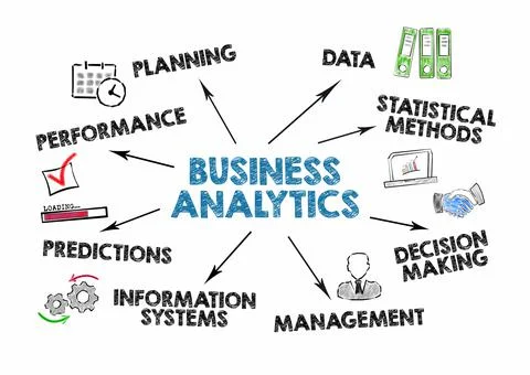 Business Analytics. Planning, Statistical methods, management and information Stock Illustration