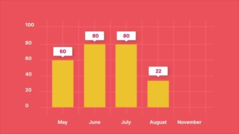 Business Bar Chart Graph Animation Stock Footage 246250462