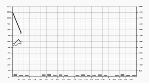 Business chart and graph on a white background. 動画素材 85591602