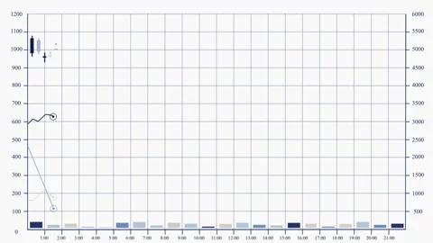 Business chart and graph on a white background. Stock Footage 85621796