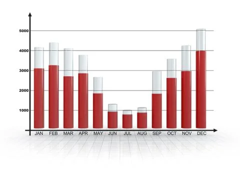 Business chart Illustrazione stock