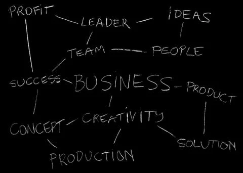 Business chart Stock Photos