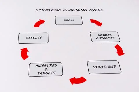 Business Chart - Strategic Planning - 003 Stock Photos