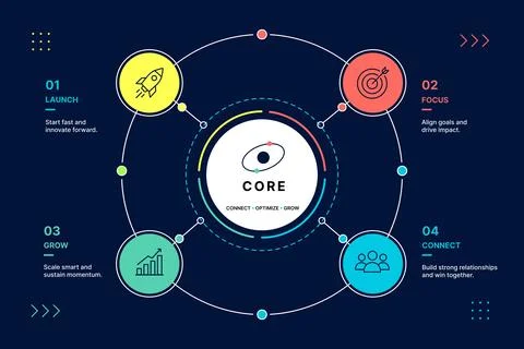 Business circular infographic workflow template Stock Illustration