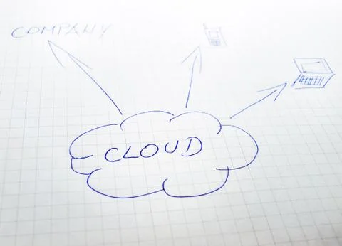 Business in the cloud Stock Photos
