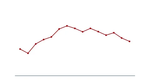 Business concept with bar graph and line graph. Stock-Footage 232600511