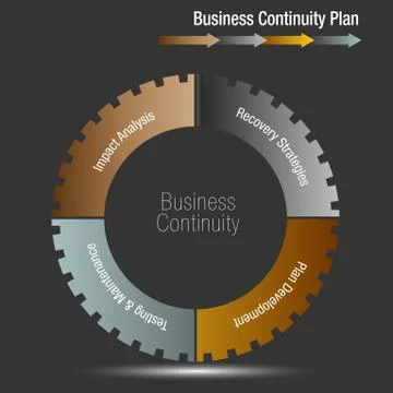 Business Continuity Plan Stock Illustration