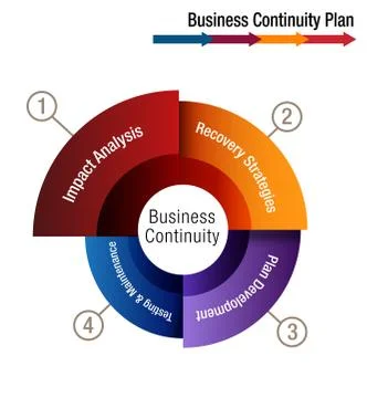 Business Continuity Plan Stock Illustration