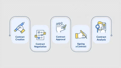 Business contract rectangular steps infographic animation 스톡 동영상 312205873