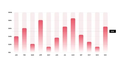 Business Data Visualization Clean Animated Bar Graph Video stock 307625382