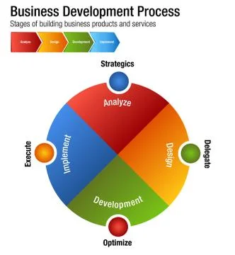 Business Development Process Building Products and Services Chart Stock Illustration