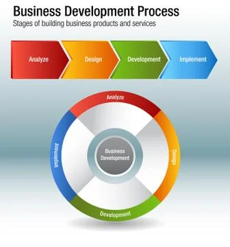 Business Development Process Building Products and Services Chart Stock Illustration