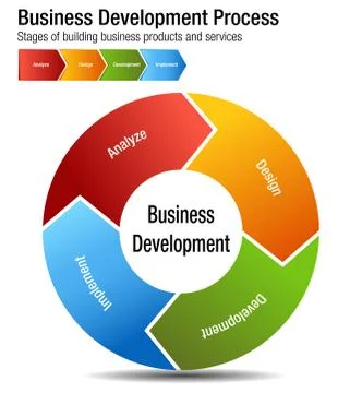 Business Development Process Building Products and Services Chart Ilustración de archivo