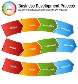 Business Development Process Building Products and Services Chart Ilustración de archivo