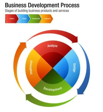 Business Development Process Building Products and Services Chart Ilustración de archivo
