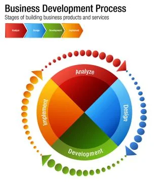 Business Development Process Building Products and Services Chart Ilustración de archivo