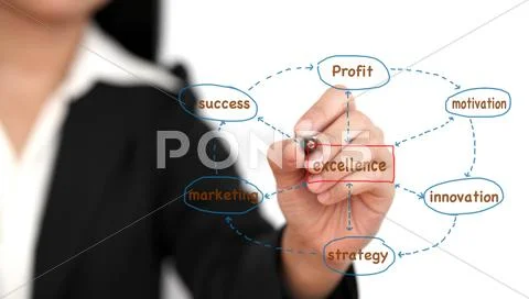 Business excellence Stock Illustration