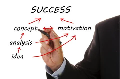 Business flowchart Stock Photos