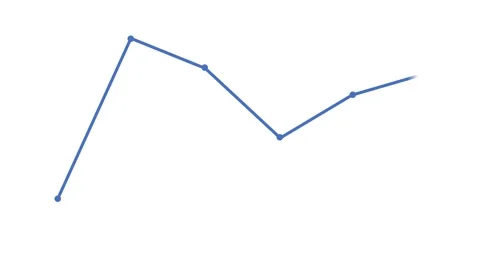 Business graph, stock graph, line charts	 Stock Footage 326705555