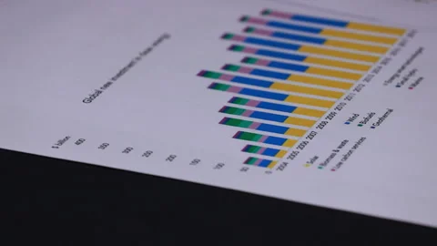 Business graphs on the table Stock Footage 146705246