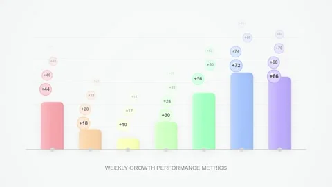 Business Growth Chart: Weekly Performance Metrics with Positive Gains Stock Footage 346660514