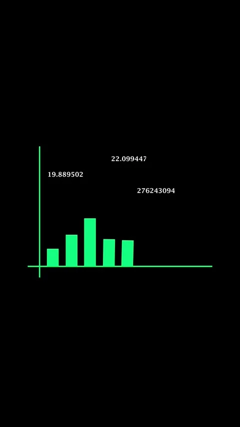 Business growth data visualization showing green bar charts rising over tim.. Stock Footage 331727950