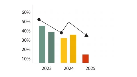 Business Growth Graph Animation, Increasing , Profit to Future Target Stock Footage 314583089