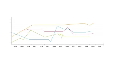 Business Growth Graph Animation, Increasing Sales, Marketing,  Future Target Stock Footage 314583095