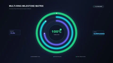 Business growth performance dashboard with circular progress Video stock 343919671