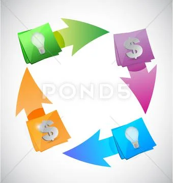 Business idea cycle illustration design Stock Illustration