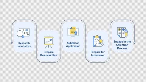 Business incubator program infographic animation rectangle Stock Footage 321853583