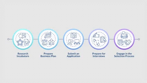 Business incubator program infographic circles animation Stock Footage 321858835