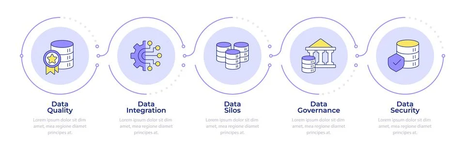 Business intelligence common problems infographic 5 steps Illustrazione stock